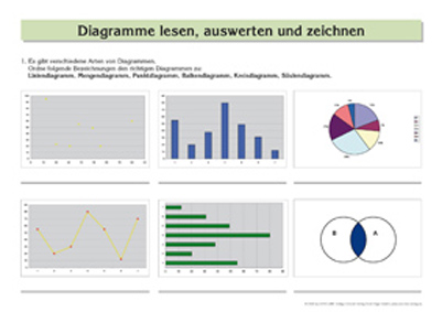 tl_files/upload/Care-Line Shop/Kostenloses/Sekundarstufe/Bildvorschau/Diagramme lesen - auswerten und zeichnen.jpg