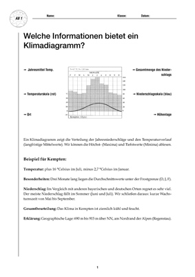 tl_files/upload/Care-Line Shop/Kostenloses/Sekundarstufe/Bildvorschau/Klimadiagramme.jpg
