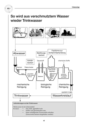 tl_files/upload/Care-Line Shop/Kostenloses/Sekundarstufe/Bildvorschau/Trinkwasserreinigung.jpg